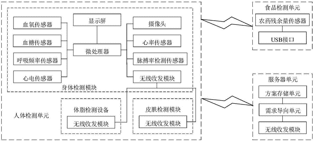 一种个性化需求智能导向营销系统的制作方法