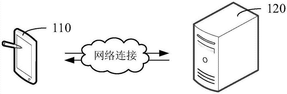 图像处理方法、装置、存储介质及移动终端与流程