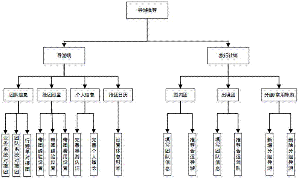 一种实时导游推荐系统及方法与流程