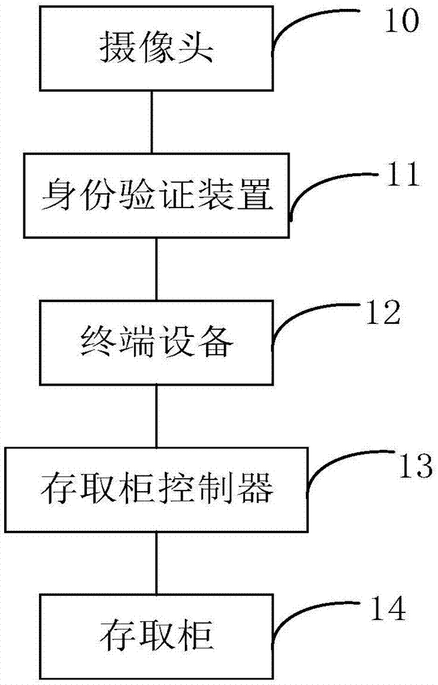 一种签到和电子设备存取一体系统的制作方法