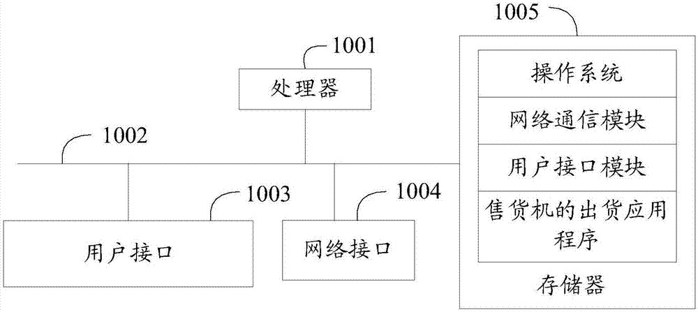 售货机的出货方法、售货机、计算机可读存储介质及系统与流程