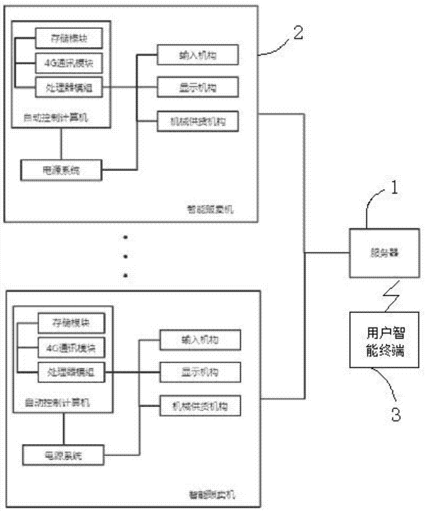 一种无人售卖螺蛳粉系统及方法与流程