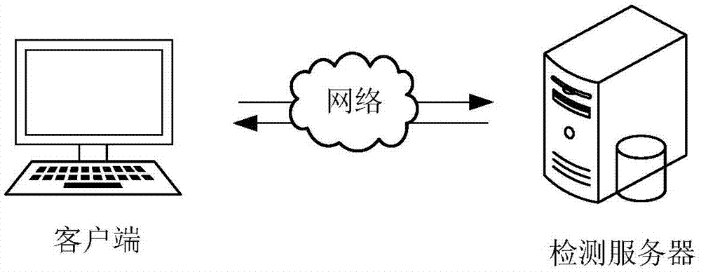 入侵检测方法、装置、计算机设备及存储介质与流程