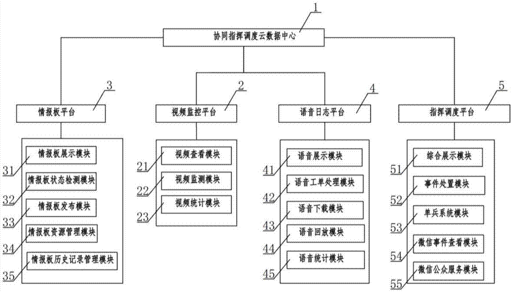 一种高速公路协同指挥调度系统的制作方法