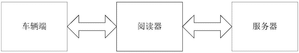 一种实现差分隐私的路口间交通流量估计方法及系统与流程