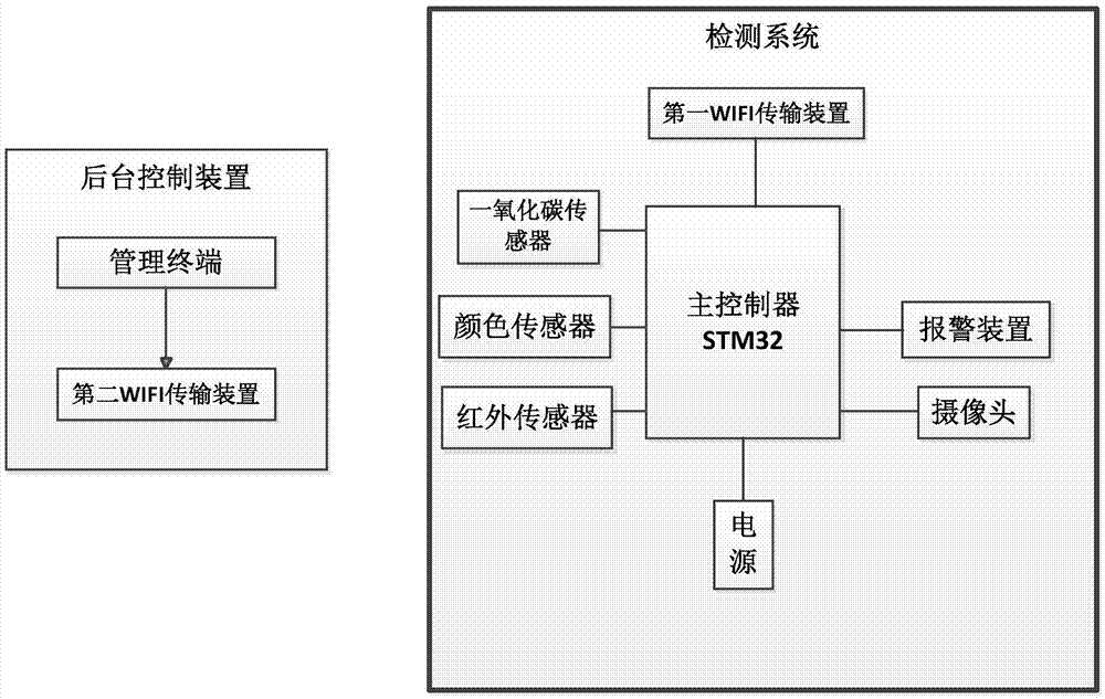 电动汽车车位保护系统的制作方法