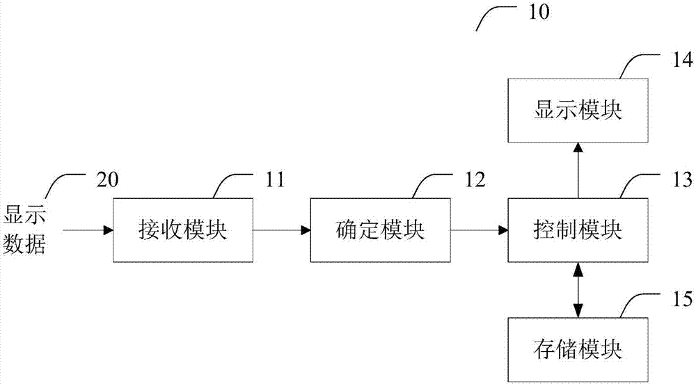 一种显示装置及其影像调整方法与流程