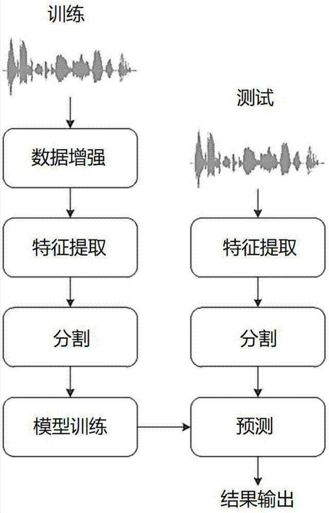 基于卷积神经网络的环境声音识别方法及系统与流程