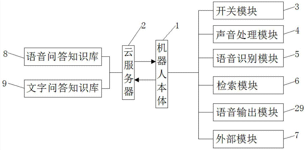 一种基于机器人的语音交互系统和方法与流程