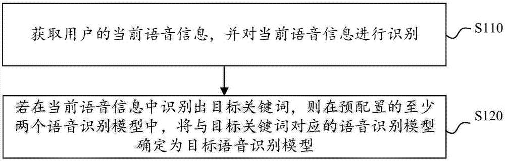 语音识别方法、装置、电子设备及计算机可读存储介质与流程