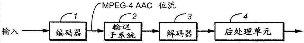 解码在填充元素中具有增强频谱带复制元数据的音频位流的制作方法