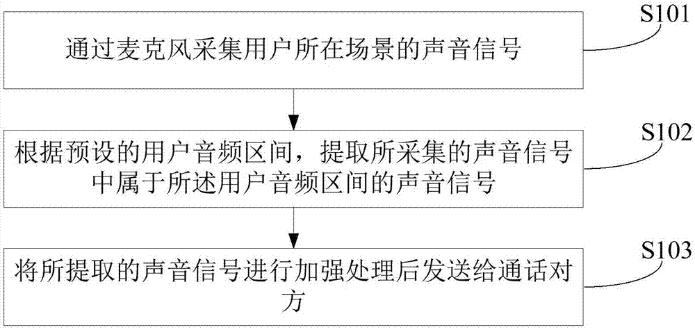 一种通话控制方法、装置及设备与流程