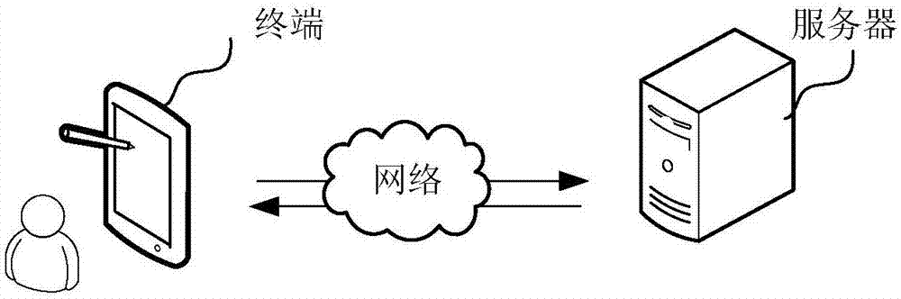 科室推荐方法、装置、计算机设备和存储介质与流程