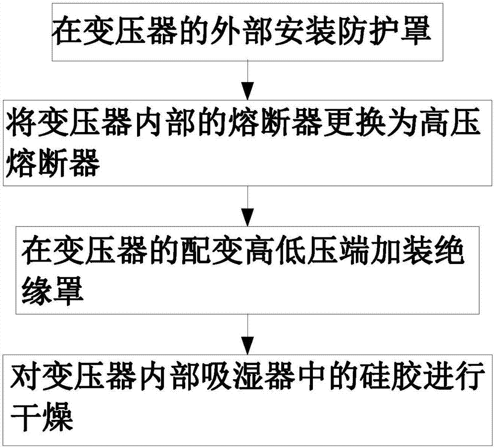 一种变压器养护方法与流程