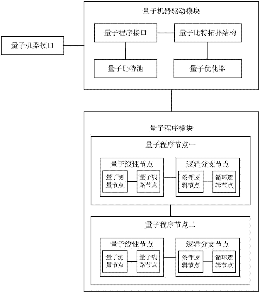 一种量子计算机软件架构系统的制作方法