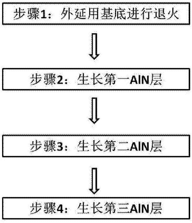 AlN薄膜的制备方法与流程