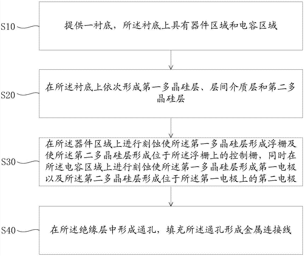 一种PIP电容的形成方法与流程