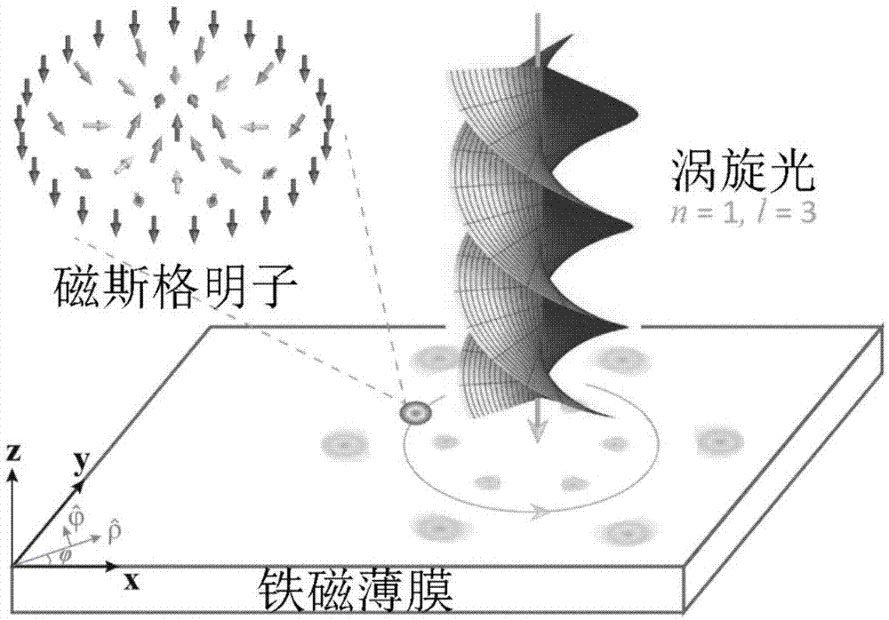 一种驱动磁性斯格明子运动的方法与流程