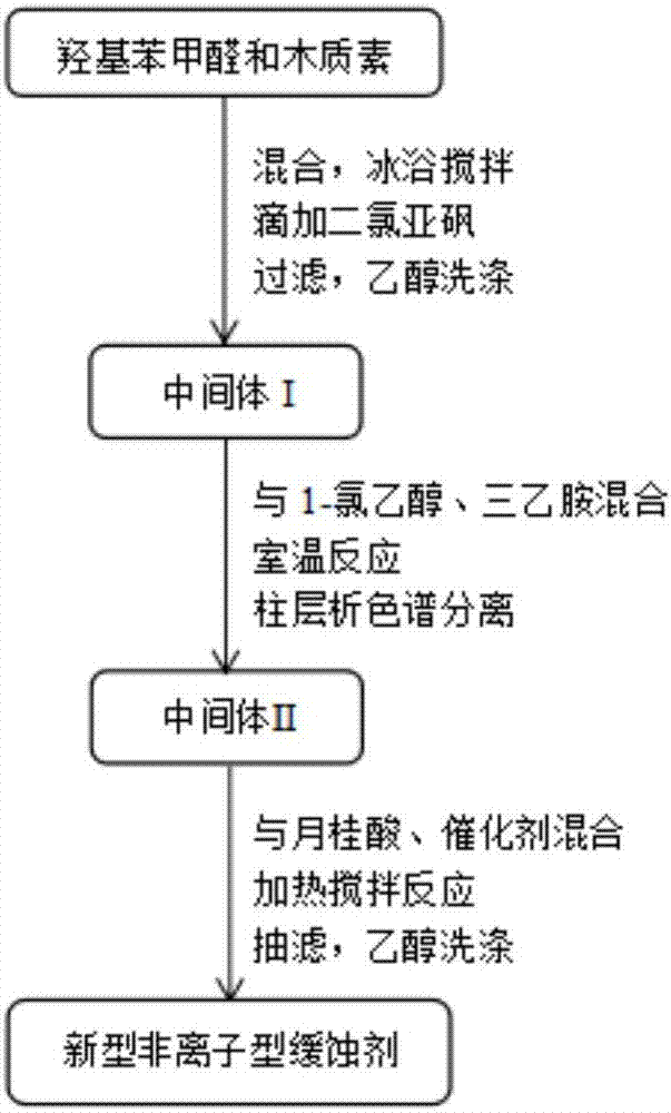 一种添加新型非离子型缓蚀剂的冷却液及其应用的制作方法