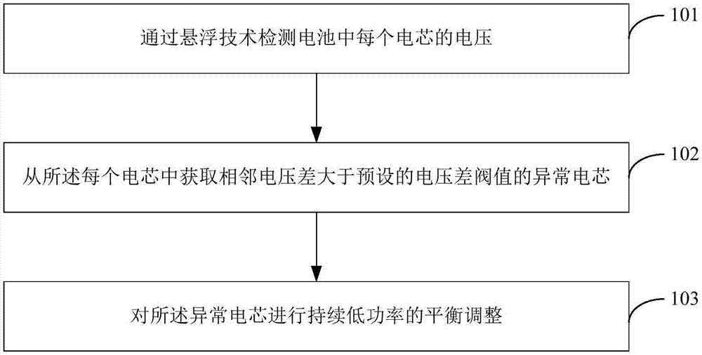 一种平衡电芯电压的方法和系统与流程