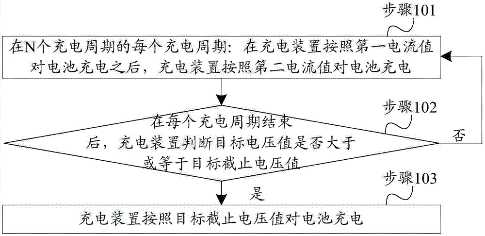 一种充电方法及充电装置与流程