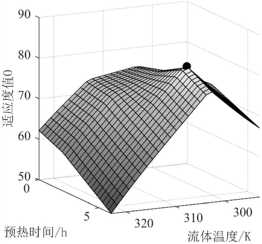 基于多目标规划的流体加热融雪系统运行参数的优化方法与流程