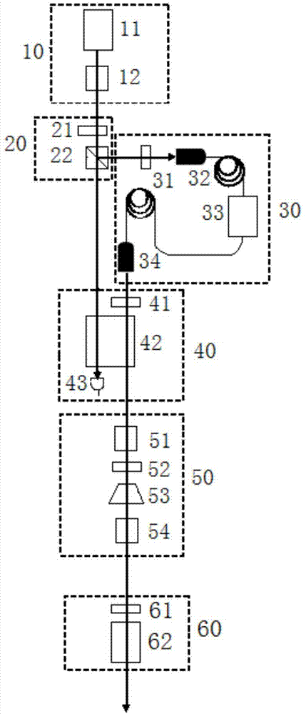 基于原子滤光器的拉曼激光光学系统及其滤光方法与流程