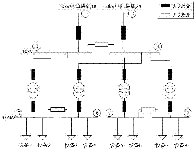 一种考虑供电系统运行方式的工业过程过程参数免疫时间评估方法与流程