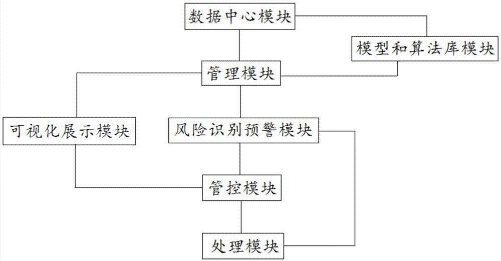 基于企业云平台的供电所小微权力廉洁风险监督管控系统的制作方法