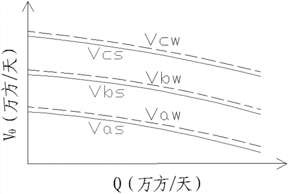 一种天然气管网的气量调度方法与流程