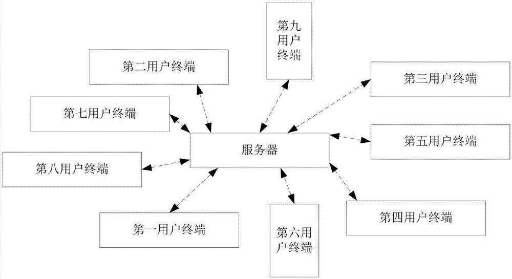 一种在建项目管理系统及方法与流程