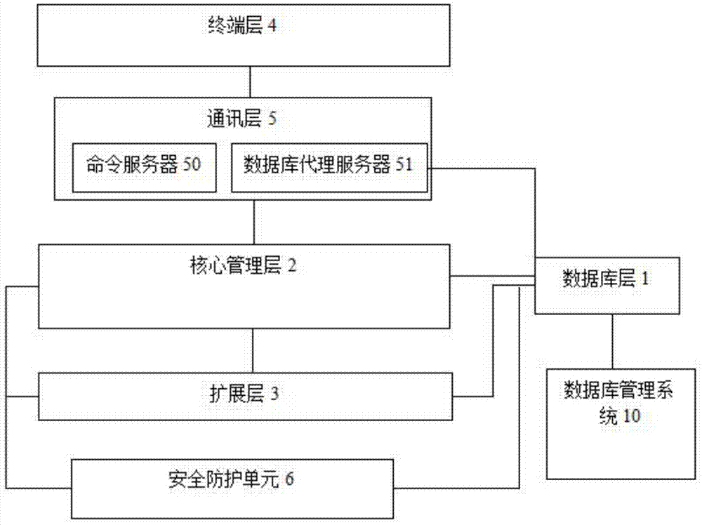 一种基于移动互联网货运物流管理系统的制作方法