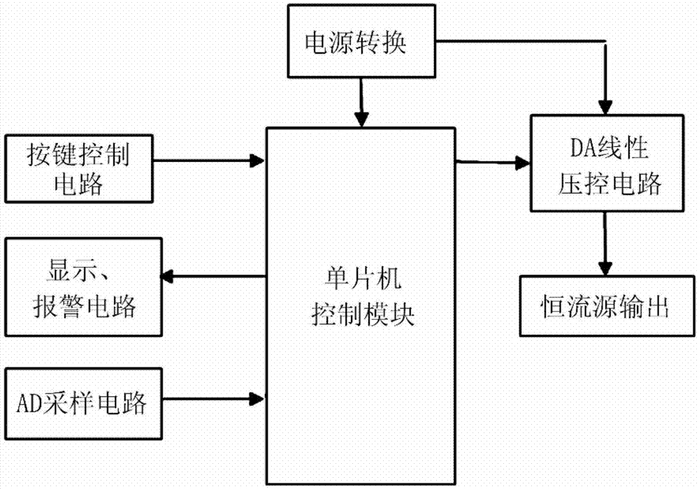 一种基于半导体激光器的高亮度闪光灯电源的制作方法