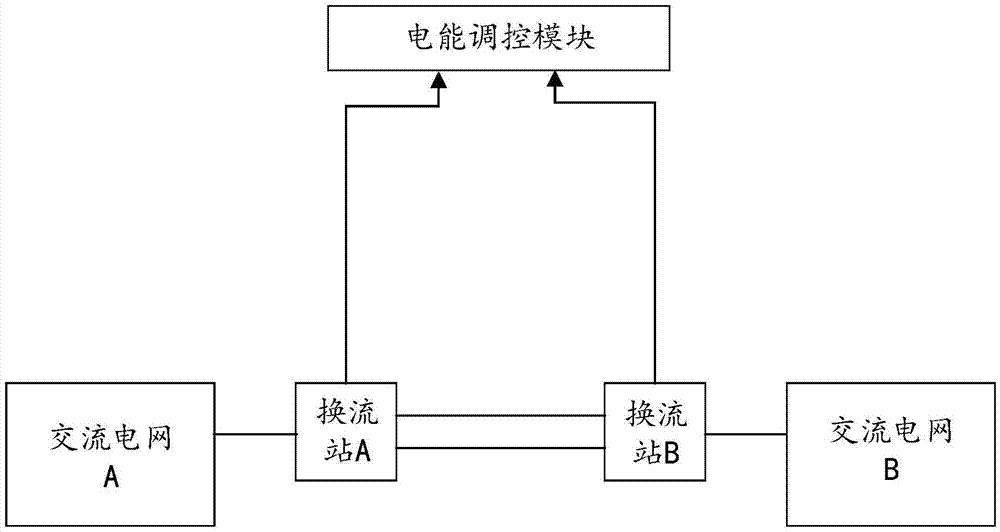 电能管理调控装置及高压直流输电系统的制作方法