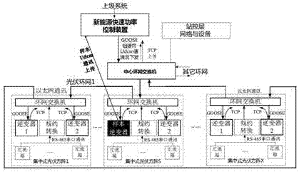 本发明涉及新能源发电控制领域,尤其涉及光伏电站中光伏逆变器的功率