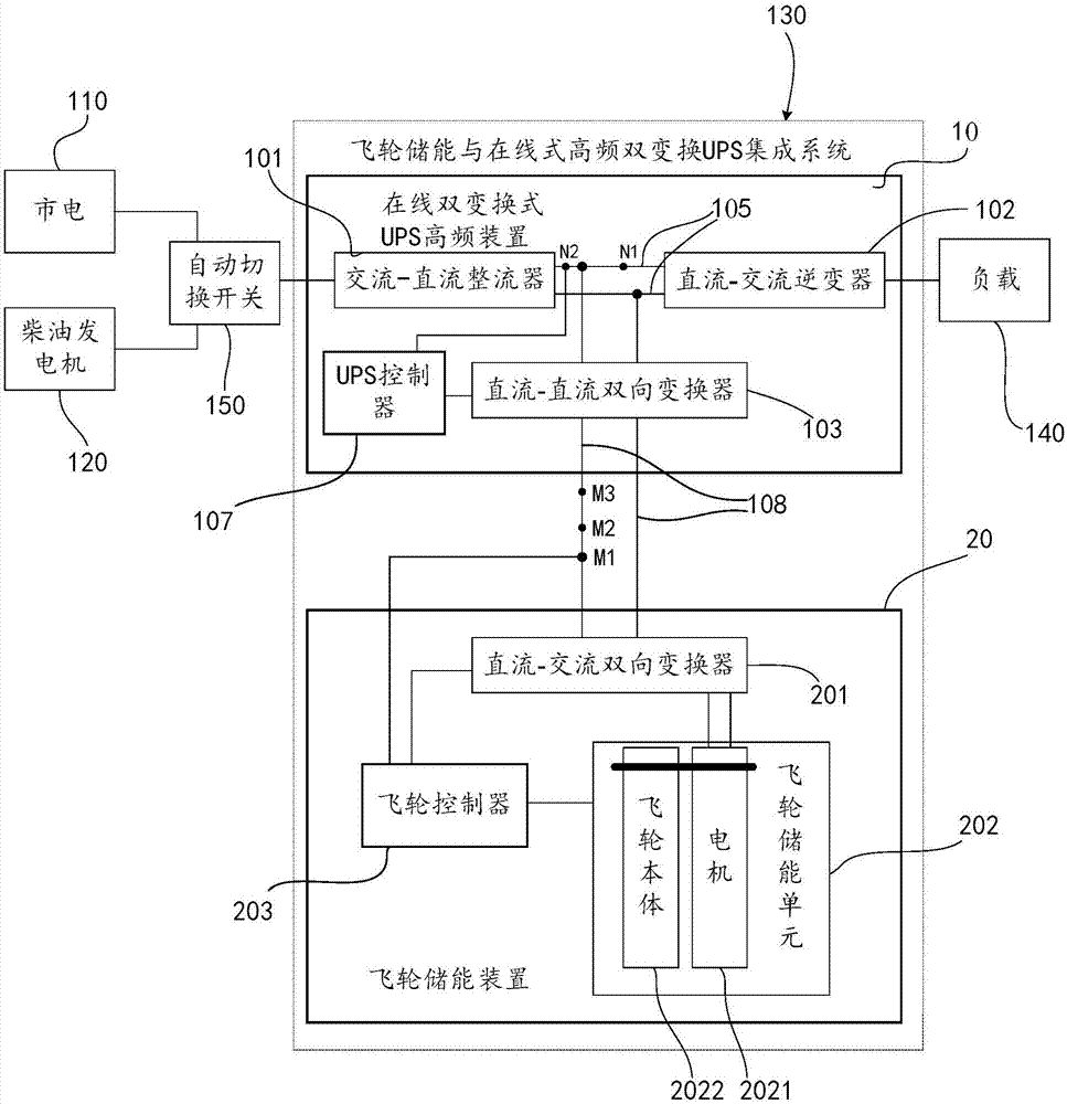 飞轮储能与在线式高频双变换ups集成系统,控制方法与流程