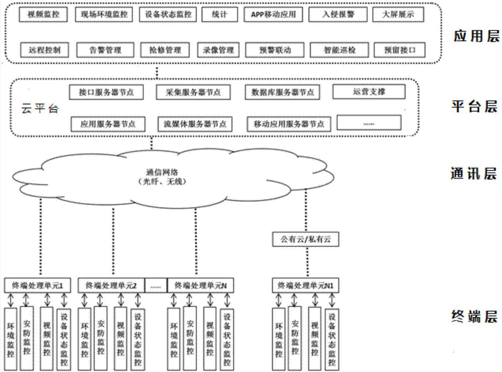 一种智能台区监控系统的制作方法