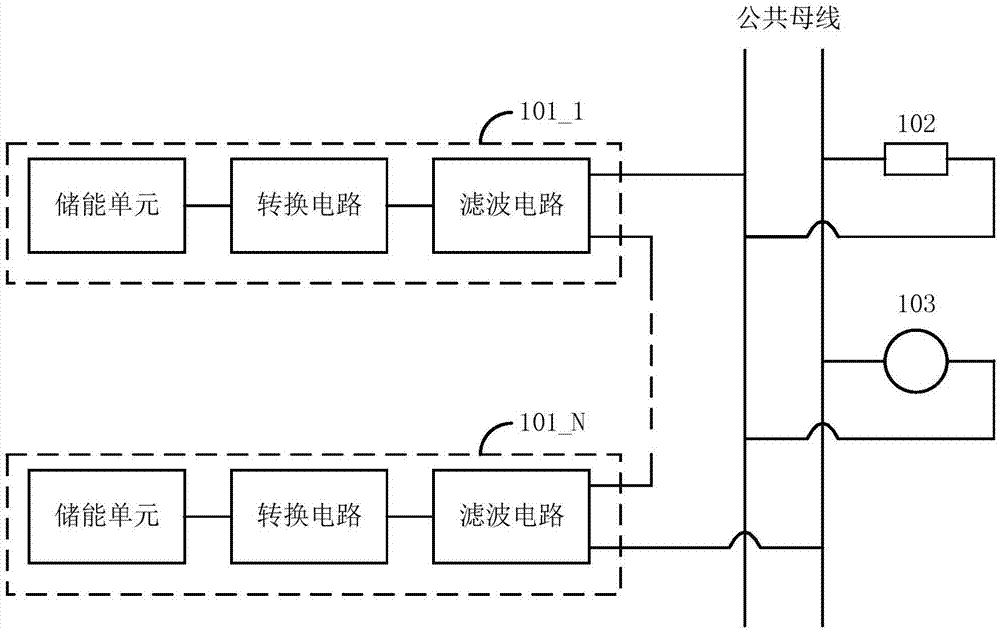 一种针对级联储能系统的SOC平衡控制系统的制作方法