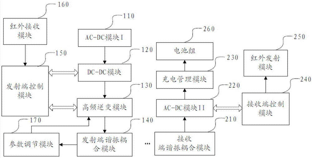 一种无线充电系统及充电参数调节装置和方法与流程