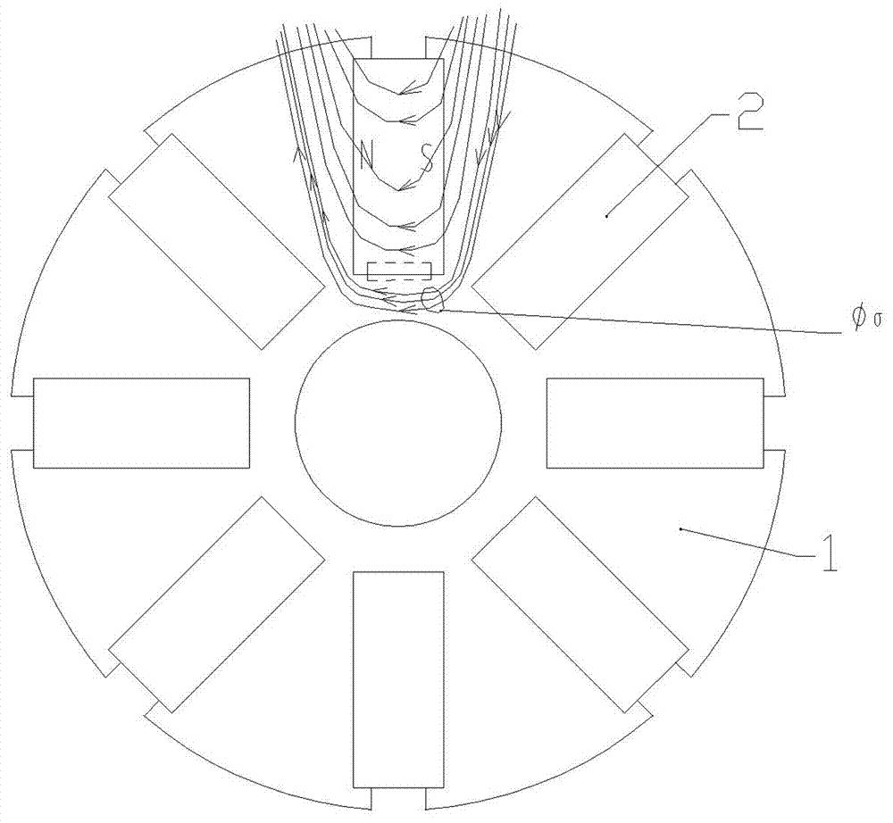 一种转子结构及具有该转子结构的电机的制作方法