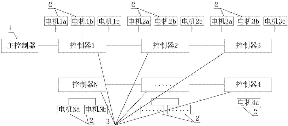 基于CAN总线级联的多电机控制同步装置的制作方法