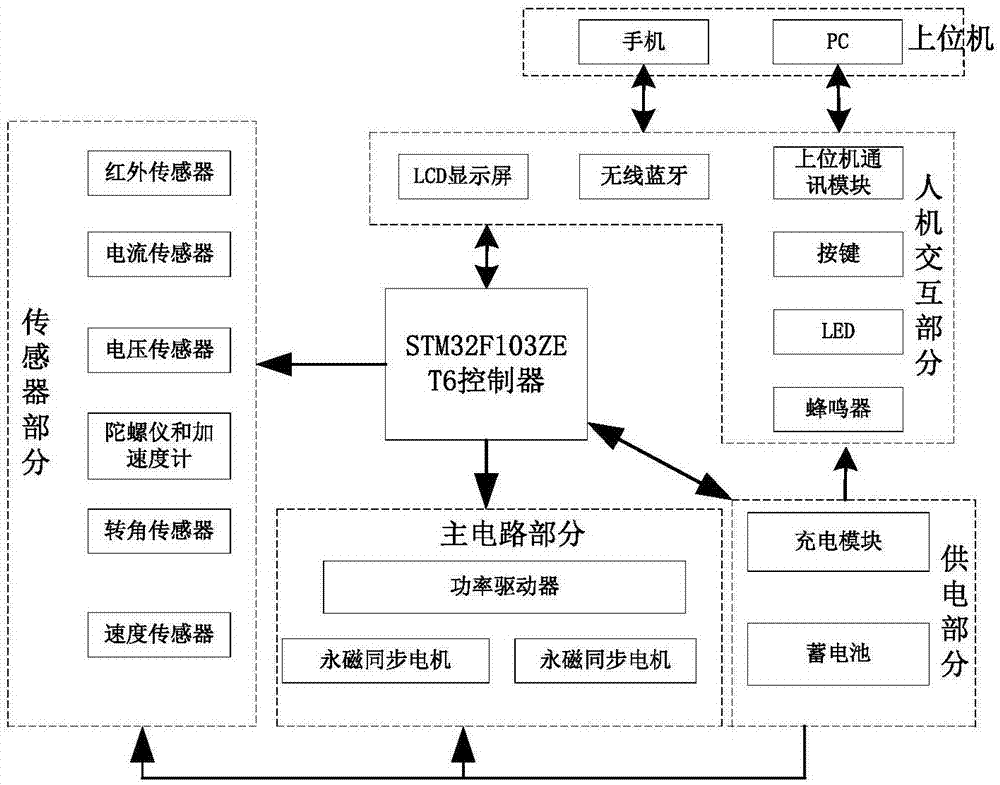 一种平衡车系统及其控制方法与流程