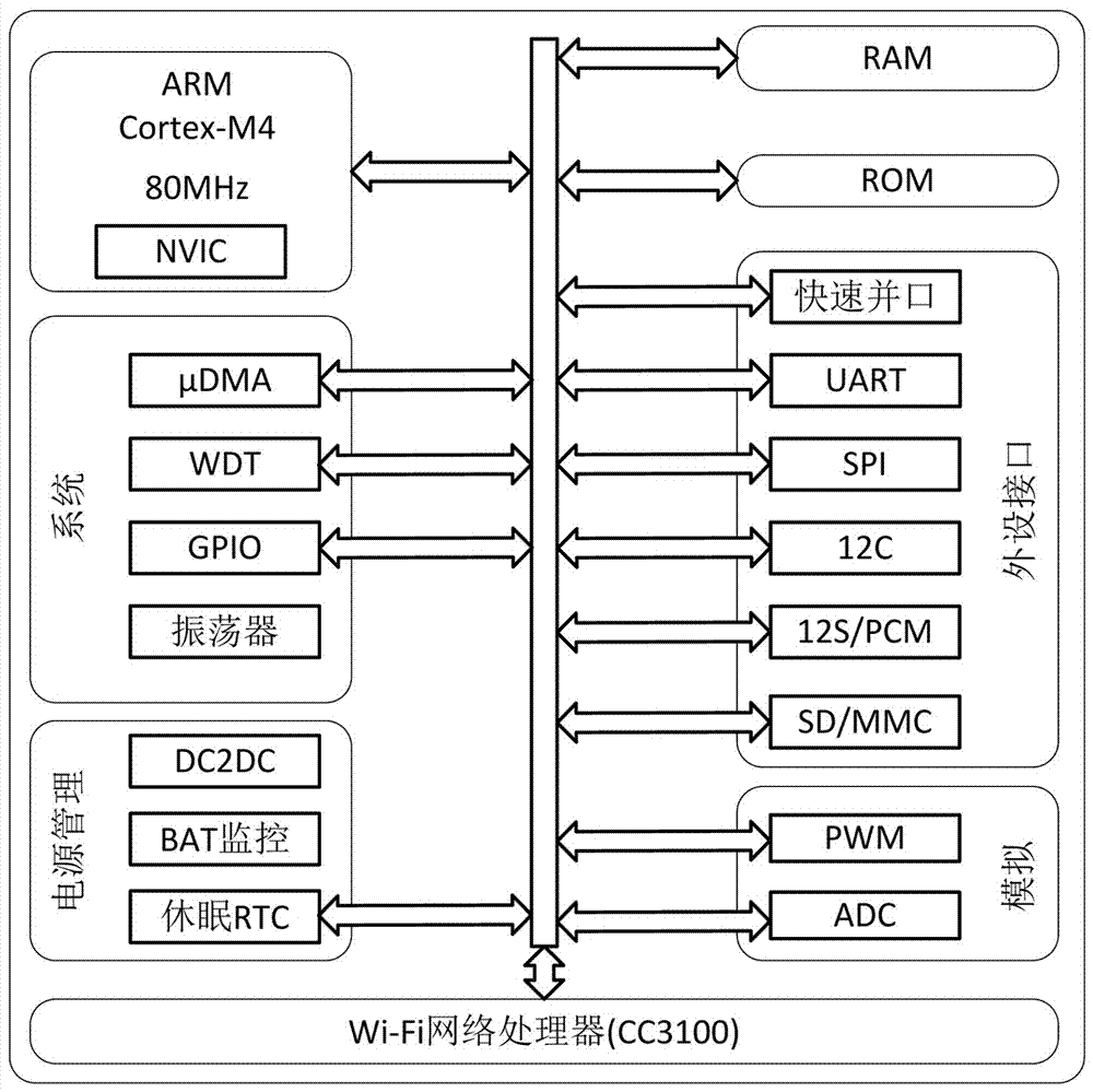 带有WIFI接口的振动传感器的制作方法