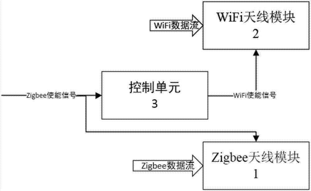 一种Zigbee网络与WiFi共存方法及装置与流程