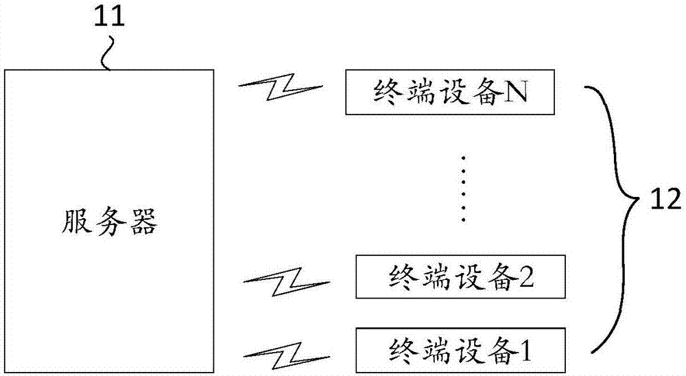 一种设备升级方法及装置与流程