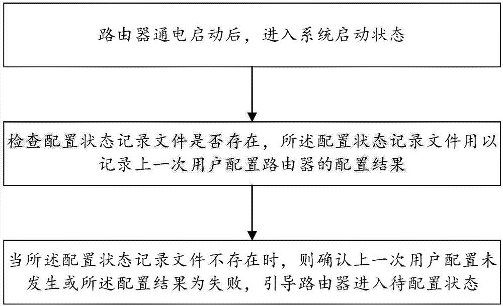 一种路由器配置诊断的系统和方法与流程