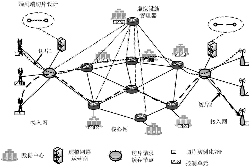 面向底层节点失效的5G网络切片拓扑设计及可靠映射方法与流程