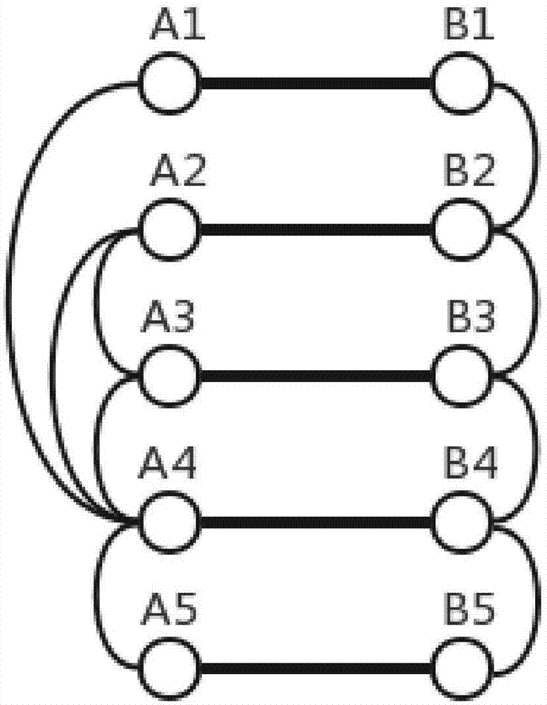 一种基于耦合链接核中心性累积指标的提高相互依存网络鲁棒性的方法与流程