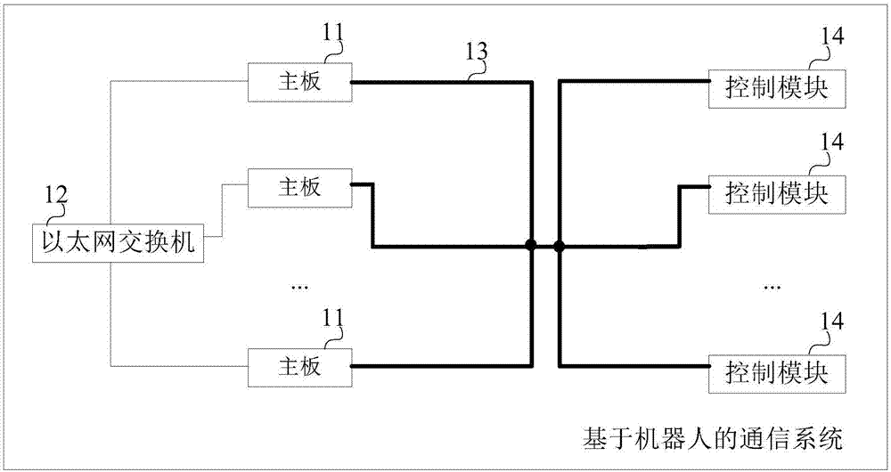 基于机器人的通信系统、方法和机器人与流程