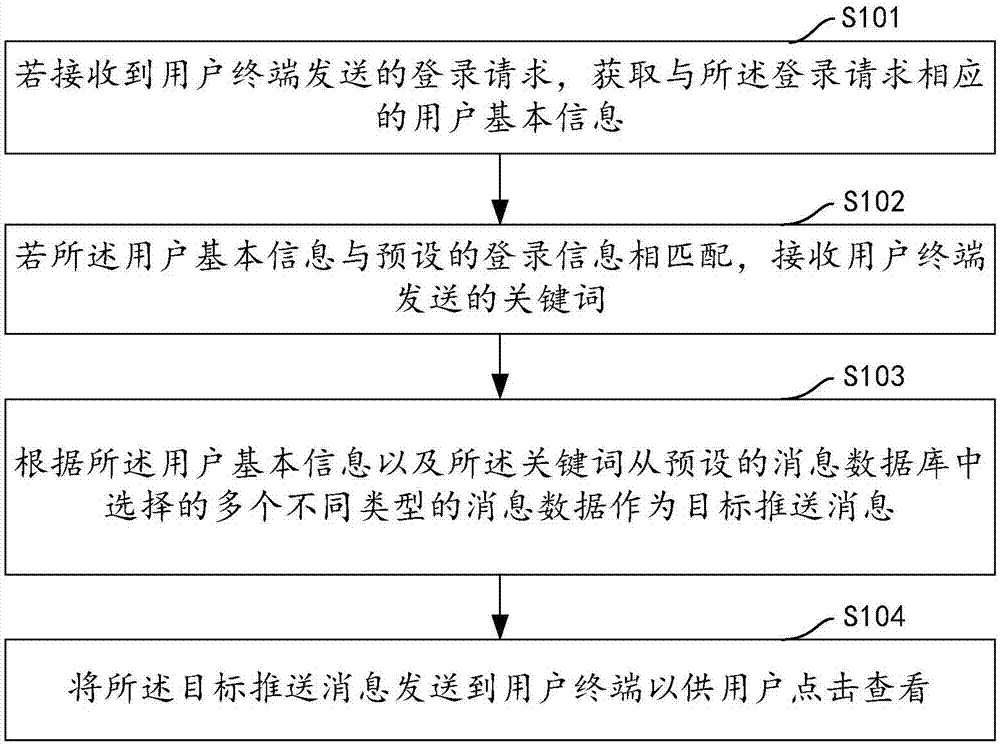 基于关键字的回复方法、装置、计算机设备及存储介质与流程